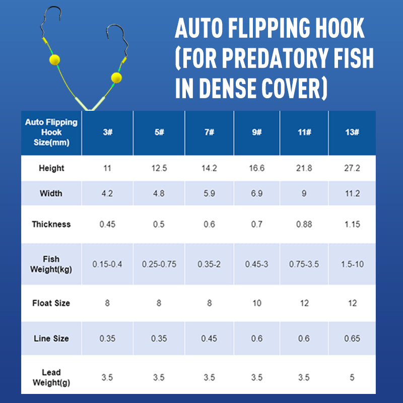 đ„đ„Buy 3 Get 2 Free đReverse Bottom Fishing Rig Hook