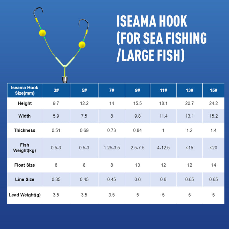 đ„đ„Buy 3 Get 2 Free đReverse Bottom Fishing Rig Hook