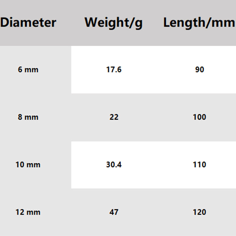 Four-Flute Sawtooth Eccentric Drill Bit 4-PCS Set