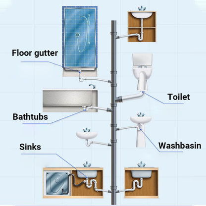 ✨Hot Sale✨Powerful Pipeline Dredging Agent